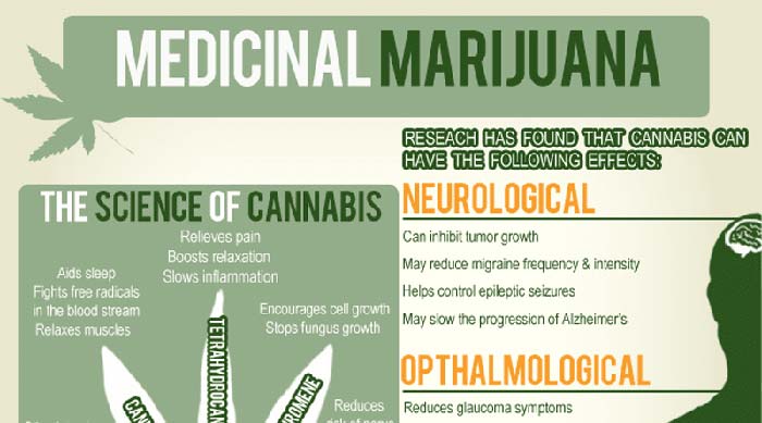 Uses Of Medical Marijuana